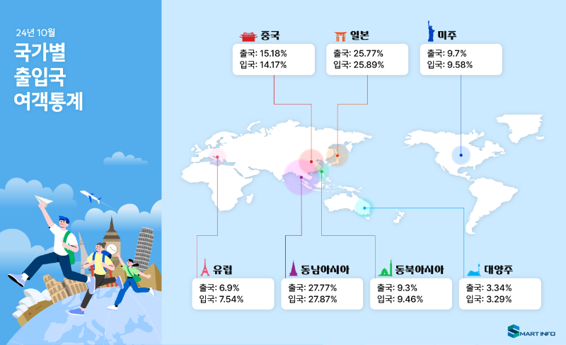 5_국가별 출입국 여객통계.png